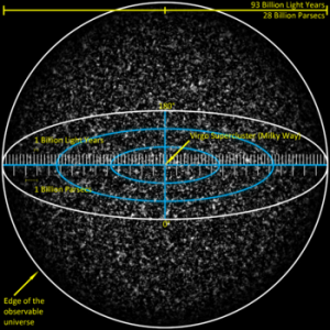 observable-universe