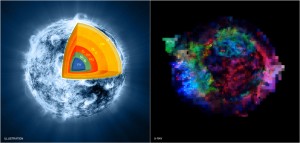 The debris from an exploded star located about 11,000 light years from Earth.
