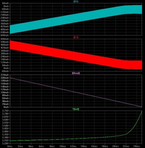 boost-variable-load
