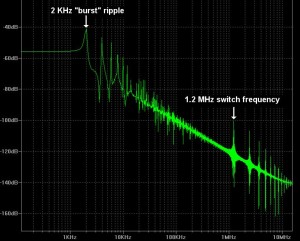 fft-burst-mode