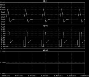 3400B-waves
